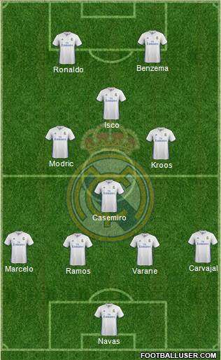 Real Madrid C.F. Formation 2017