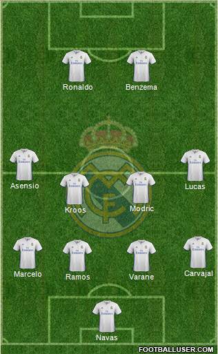 Real Madrid C.F. Formation 2017