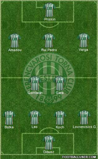 Ferencvárosi Torna Club Formation 2017