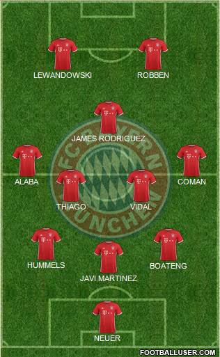 FC Bayern München Formation 2017