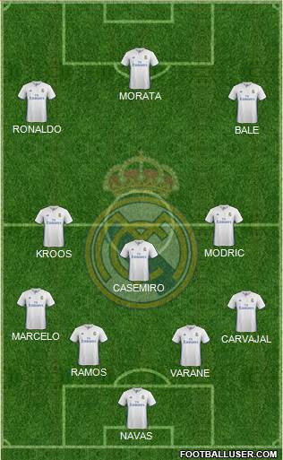 Real Madrid C.F. Formation 2017