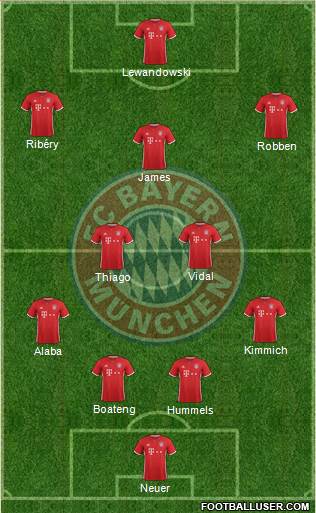 FC Bayern München Formation 2017