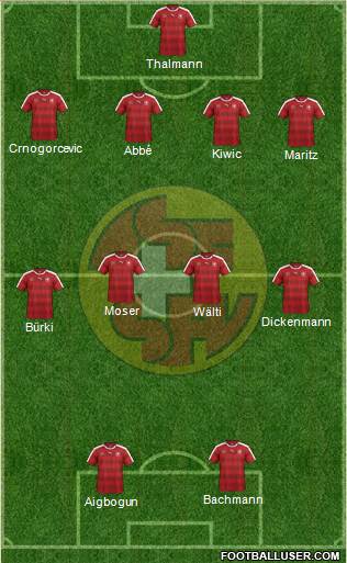 Switzerland Formation 2017