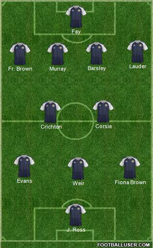 Scotland Formation 2017