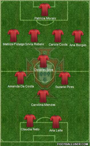 Portugal Formation 2017