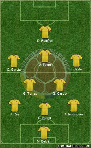 Colombia Formation 2017