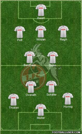 1.FC Köln Formation 2017