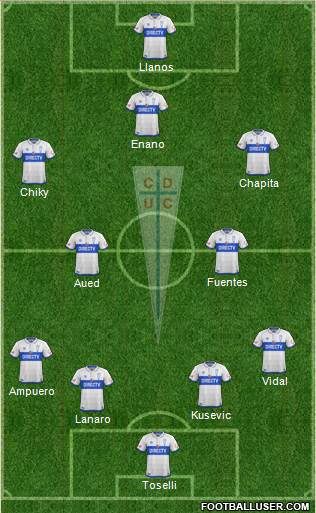 CD Universidad Católica Formation 2017