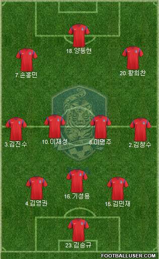 South Korea Formation 2017