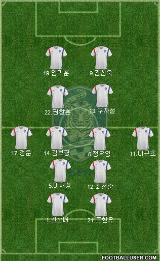 South Korea Formation 2017