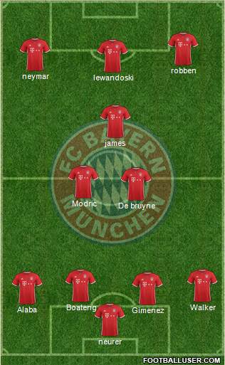 FC Bayern München Formation 2017