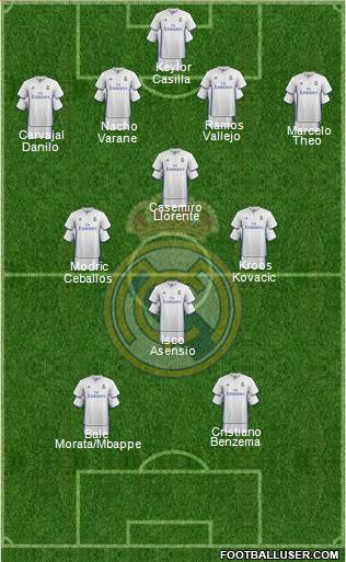 Real Madrid C.F. Formation 2017