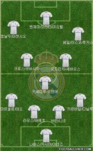 Real Madrid C.F. Formation 2017