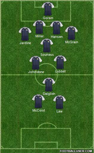 Scotland Formation 2017