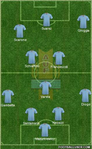 Uruguay Formation 2017