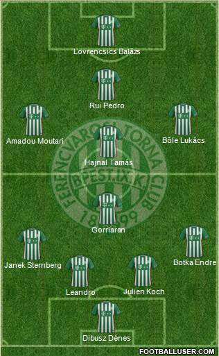 Ferencvárosi Torna Club Formation 2017