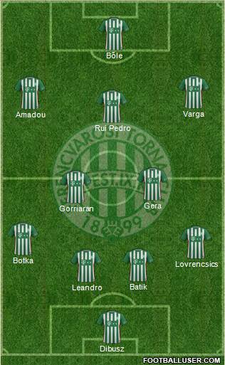 Ferencvárosi Torna Club Formation 2017