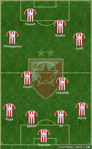 FC Red Star Belgrade Formation 2017