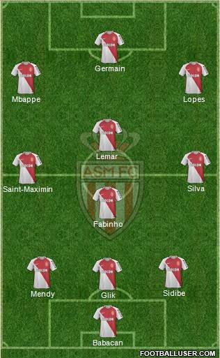 AS Monaco FC Formation 2017