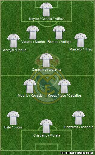 Real Madrid C.F. Formation 2017