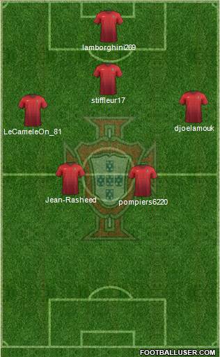 Portugal Formation 2017