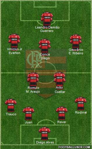 CR Flamengo Formation 2017