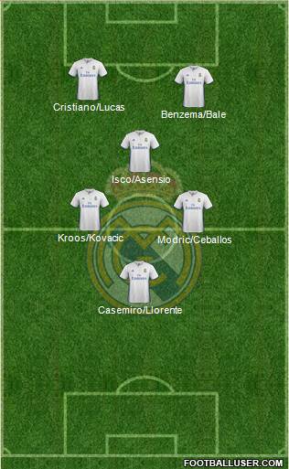 Real Madrid C.F. Formation 2017