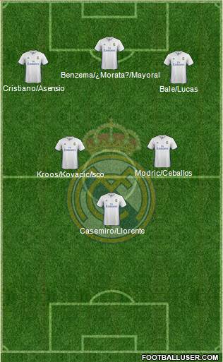 Real Madrid C.F. Formation 2017