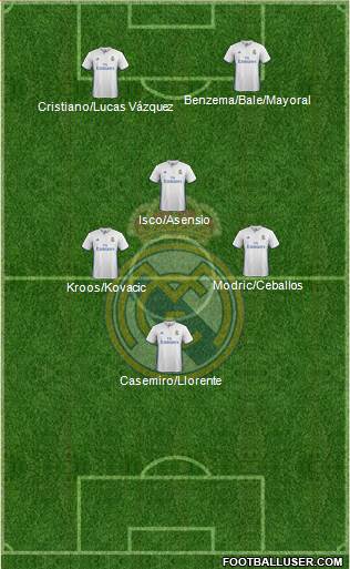 Real Madrid C.F. Formation 2017