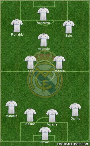 Real Madrid C.F. Formation 2017