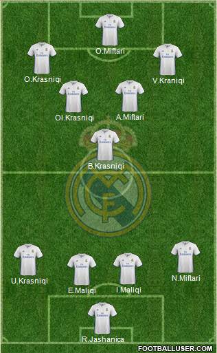 Real Madrid C.F. Formation 2017