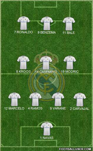 Real Madrid C.F. Formation 2017