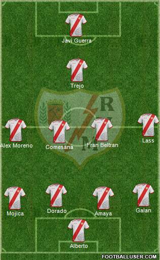 Rayo Vallecano de Madrid S.A.D. Formation 2017