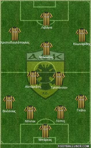 AEK Athens Formation 2017