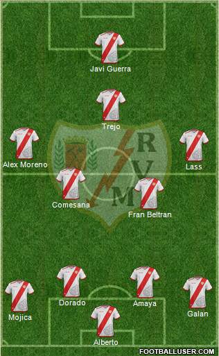 Rayo Vallecano de Madrid S.A.D. Formation 2017