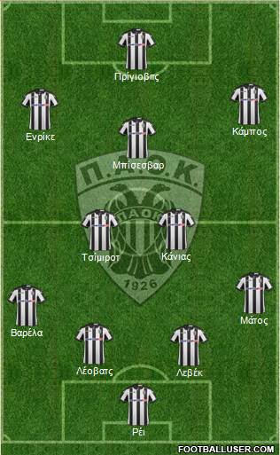 AS PAOK Salonika Formation 2017