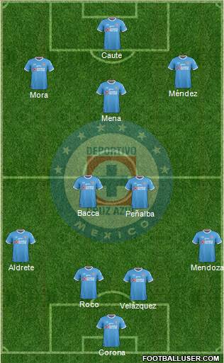 Club Deportivo Cruz Azul Formation 2017