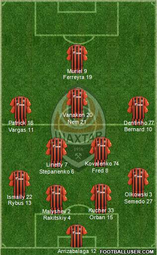 Shakhtar Donetsk Formation 2017