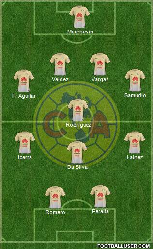 Club de Fútbol América Formation 2017