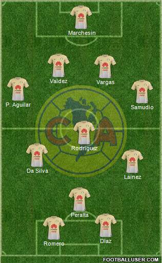 Club de Fútbol América Formation 2017