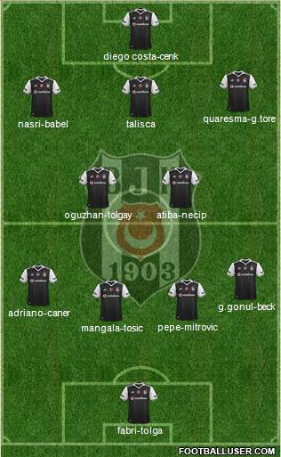 Besiktas JK Formation 2017