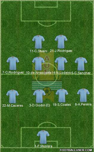 Uruguay Formation 2017