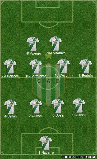 Banfield Formation 2017