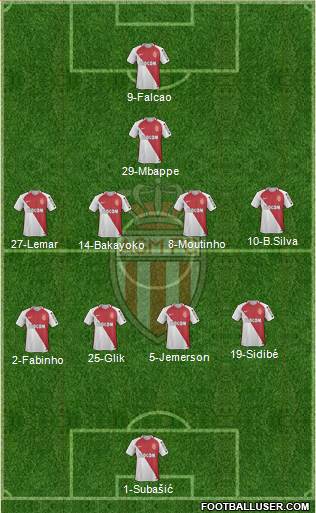 AS Monaco FC Formation 2017