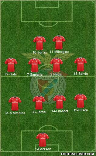 Sport Lisboa e Benfica - SAD Formation 2017