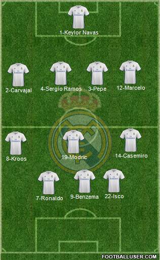 Real Madrid C.F. Formation 2017