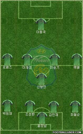 Jeonbuk Hyundai Motors Formation 2017