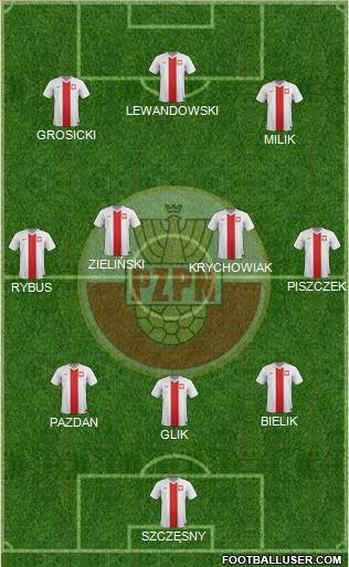 Poland Formation 2017