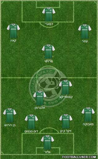 Maccabi Haifa Formation 2017