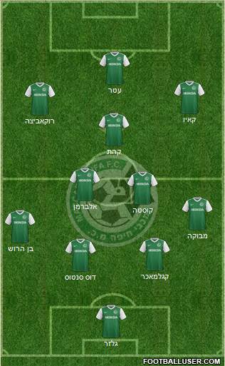 Maccabi Haifa Formation 2017